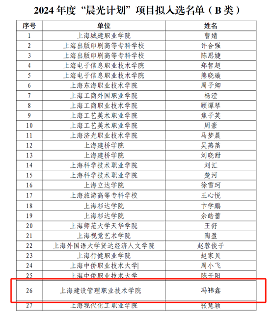 喜报｜上海市“晨光计划”+1，杏鑫娱乐青年教师冯祎鑫入选♨️𓀎！